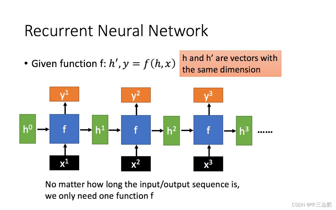 示例：RNN