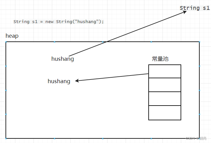 [外链图片转存失败,源站可能有防盗链机制,建议将图片保存下来直接上传(img-mstCnWln-1679204783619)(picture/性能调优/image-20230319131049508.png)]