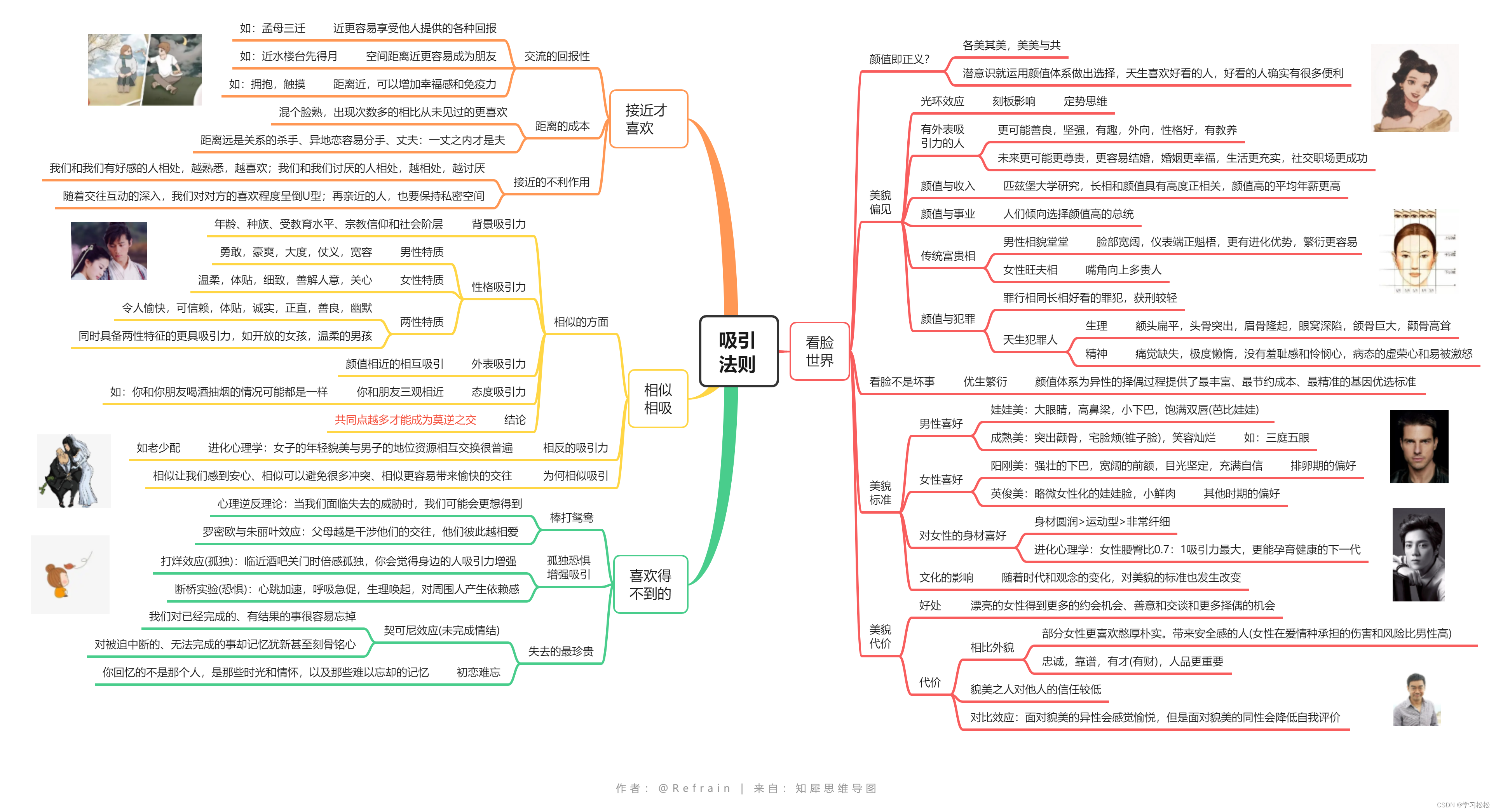 爱情心理学之吸引力——武理