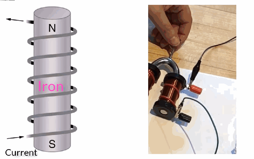 ▲ 图1.1  电磁线圈以及电磁铁