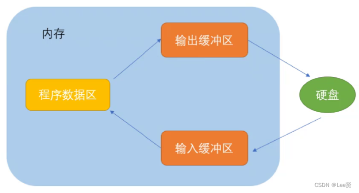 文件操作详解