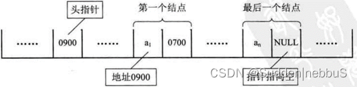 单链表