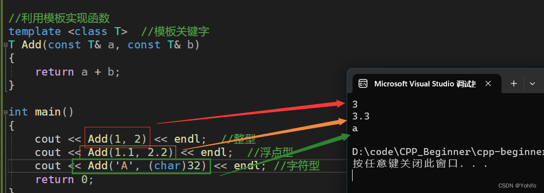 示例