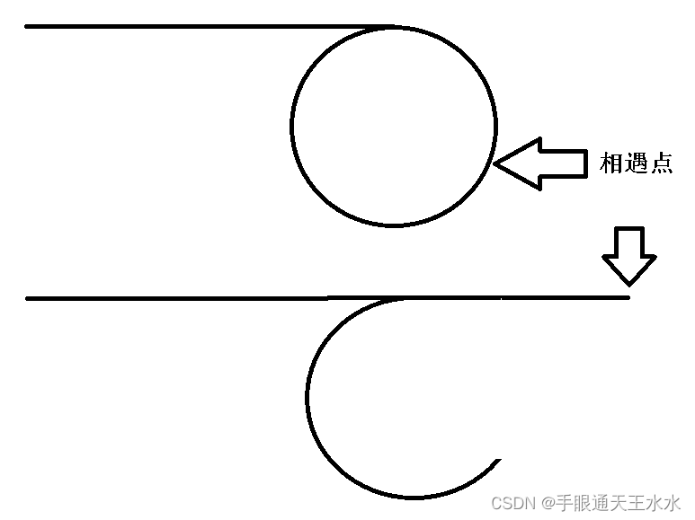 环形链表二3