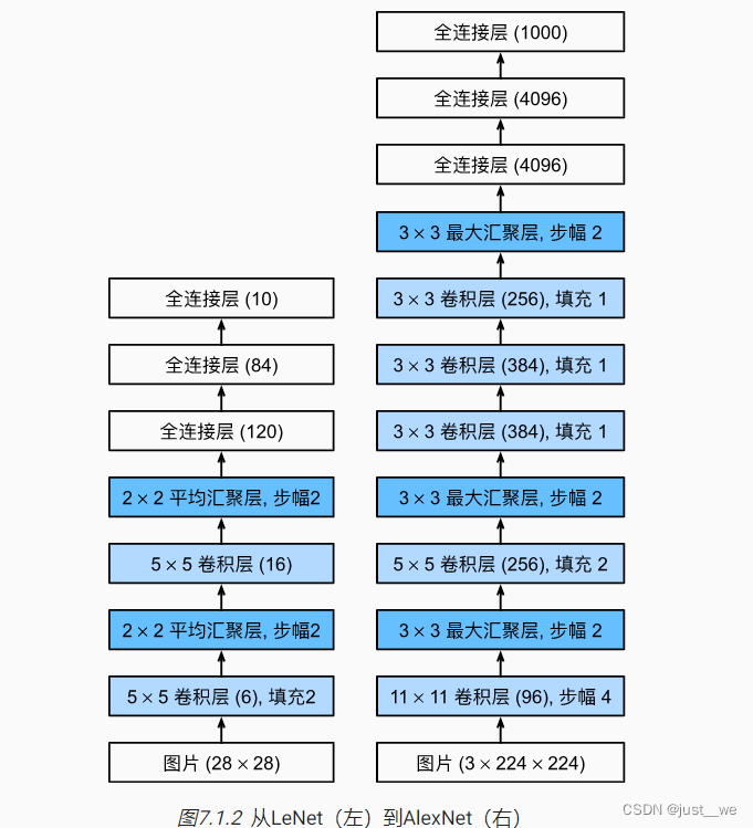 卷积神经网络的计算