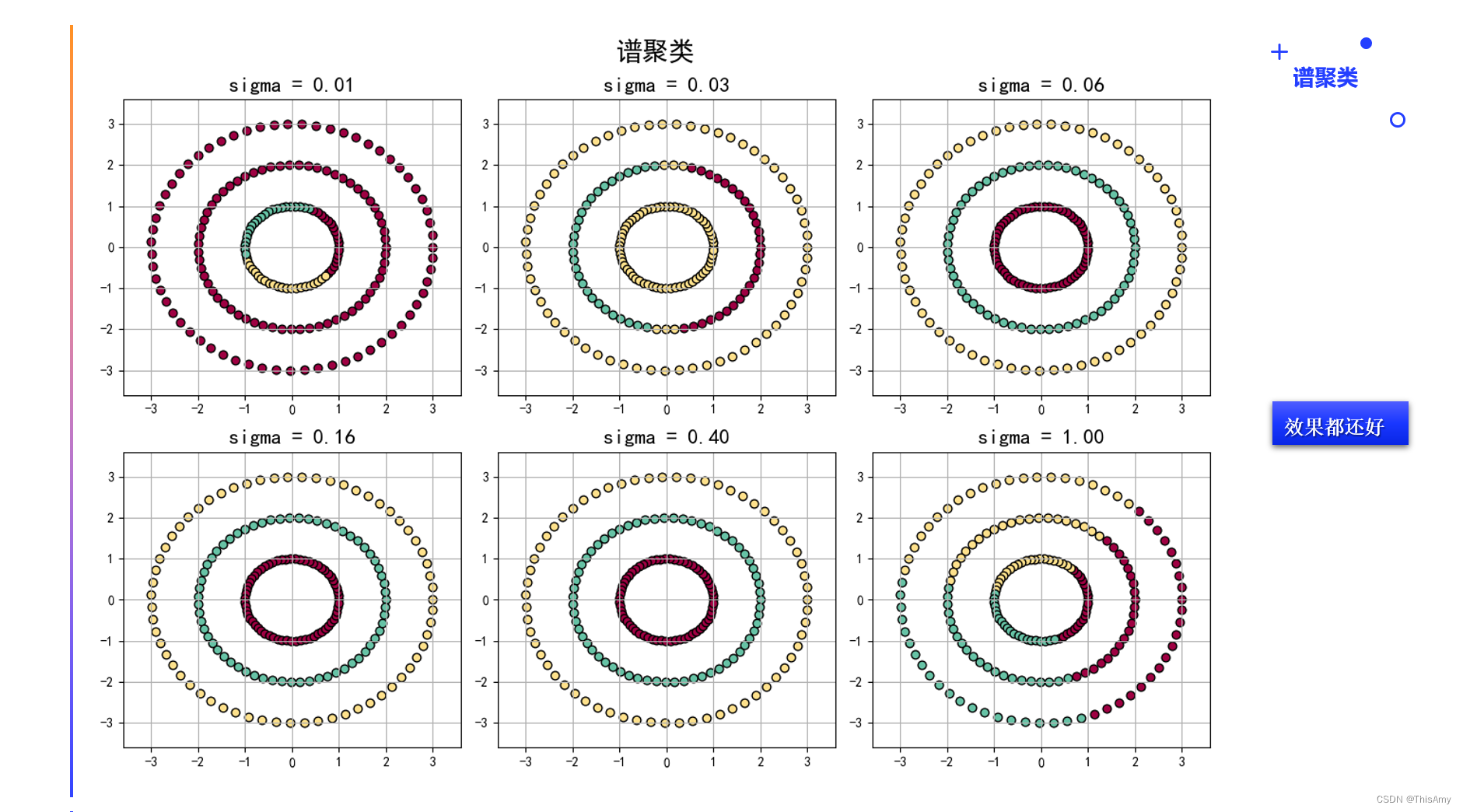 结果