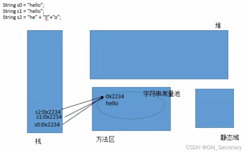 请添加图片描述