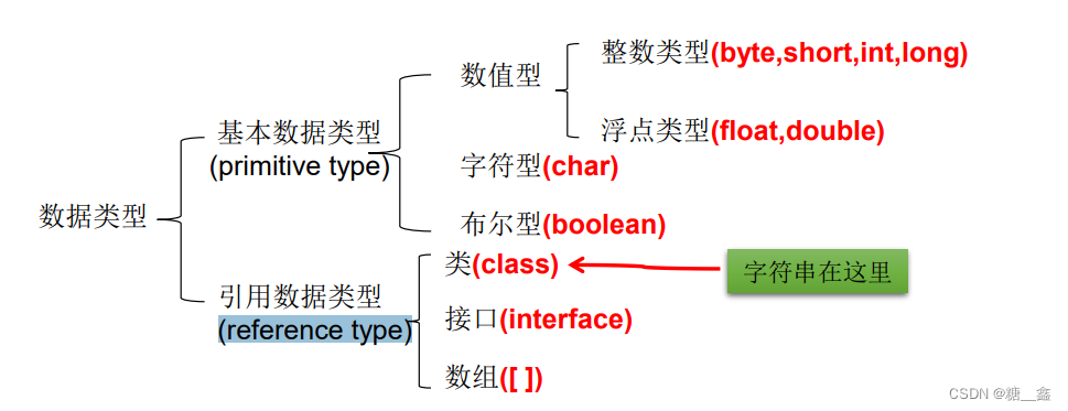 请添加图片描述