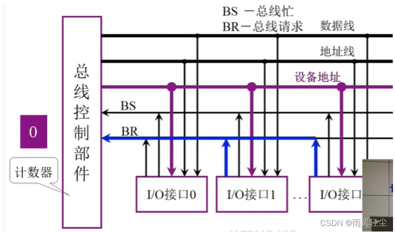 [外链图片转存失败,源站可能有防盗链机制,建议将图片保存下来直接上传(img-606ItKtT-1673691139785)(D:\Typora图片\image-20230114102009666.png)]