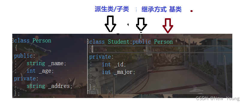 [外链图片转存失败,源站可能有防盗链机制,建议将图片保存下来直接上传(img-9r8qHxjM-1659950750103)(./%E7%BB%A7%E6%89%BF.assets/image-20220805161209925-16596871309163.png)]