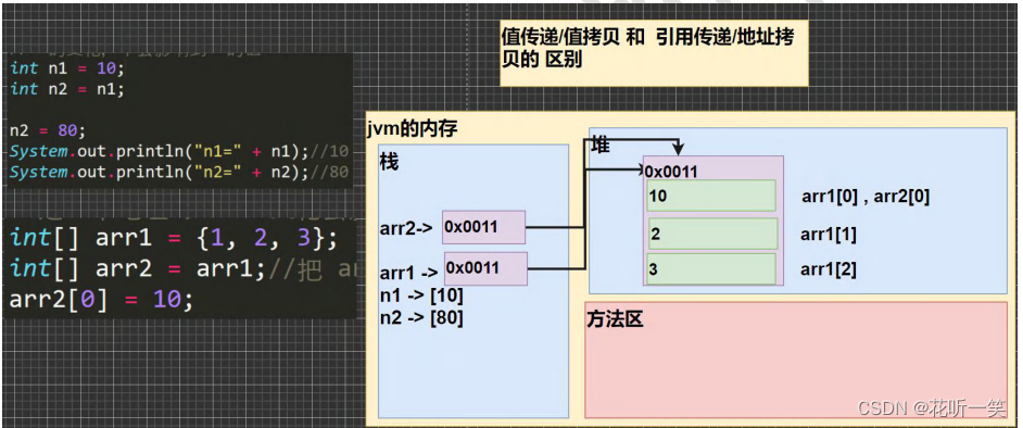 [外链图片转存失败,源站可能有防盗链机制,建议将图片保存下来直接上传(img-qDOkCDjr-1685027786924)(images/image-20230525160133658.png)]