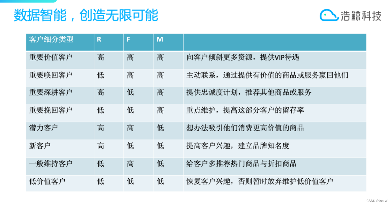 WhaleBI数据分析