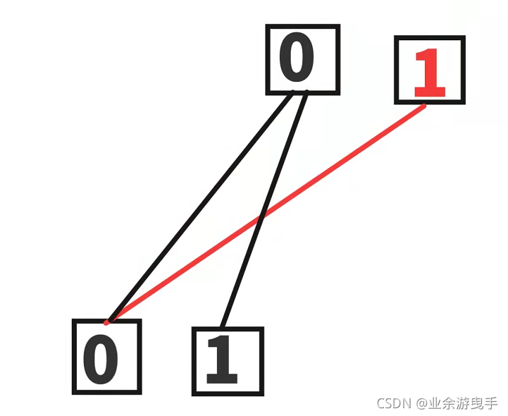 唯一性判定示意图