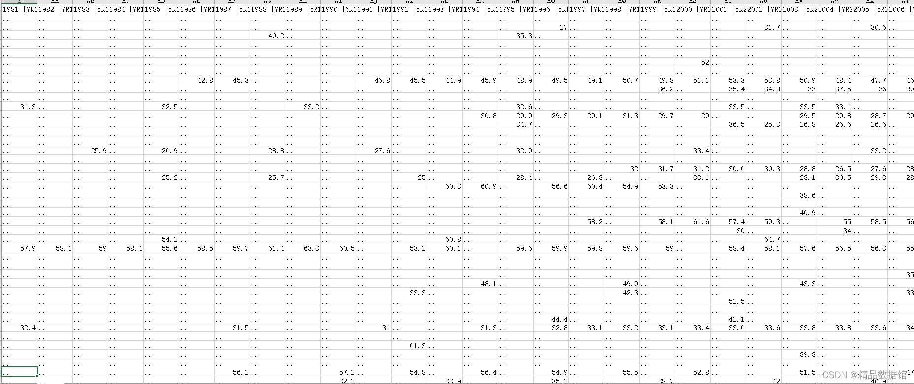 Gini index世界各国基尼系数（19602022）_2022世界各国基尼系数CSDN博客