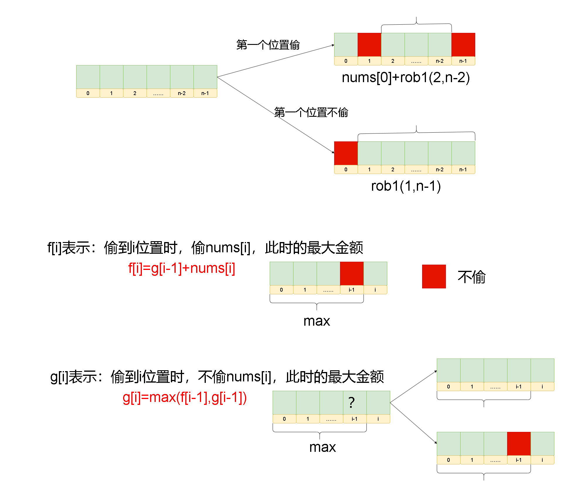 Leetcode刷题详解——打家劫舍 II