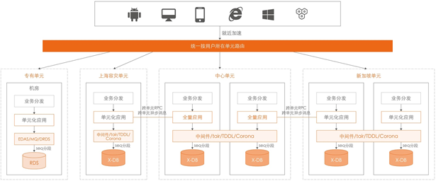 发布策略 | 阿里巴巴DevOps实践指南