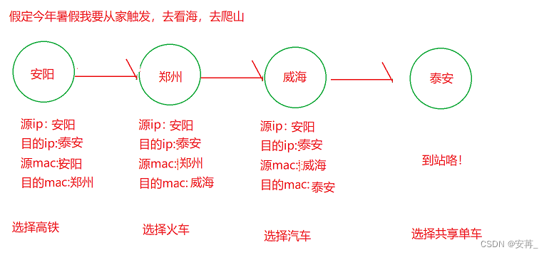 [外链图片转存失败,源站可能有防盗链机制,建议将图片保存下来直接上传(img-nVNPQfPd-1677298755558)(F:\typora插图\image-20230225114721233.png)]