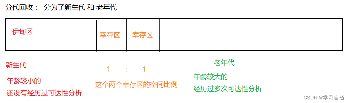 JVM常见问题解析