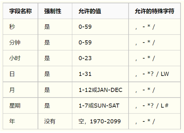 Quartz基本使用