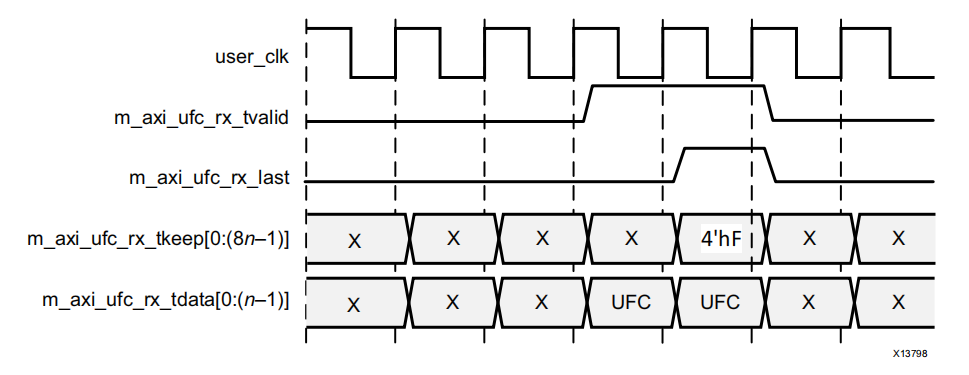 UFC接收数据时序