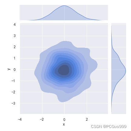 Seaborn绘图库_plt.style.use('seaborn')-CSDN博客