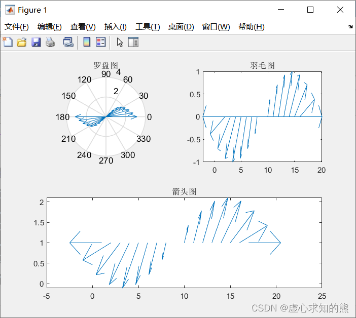 MATLAB 之 其他形式的二维图形