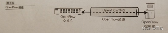 [学习笔记]OpenFlow概述（1）
