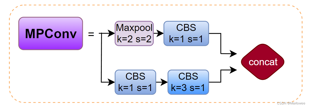 YOLOv7 Backbone| 原文源码详解