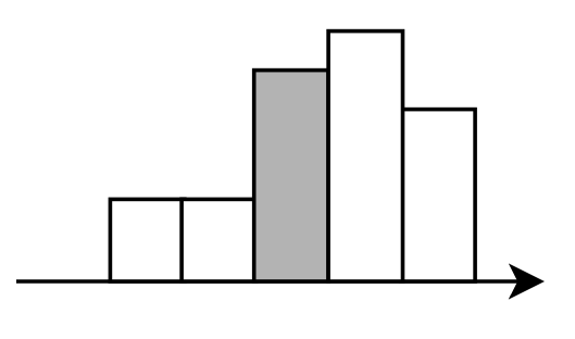 代码随想录训练营第60天|LeetCode 84.柱状图中最大的矩形