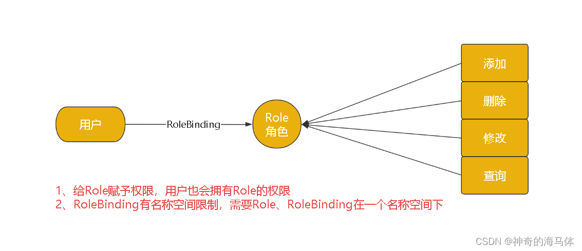 [外链图片转存失败,源站可能有防盗链机制,建议将图片保存下来直接上传(img-Z5pkoiEv-1688821901106)(D:\MD归档文档\IMG\image-20230708154810778.png)]