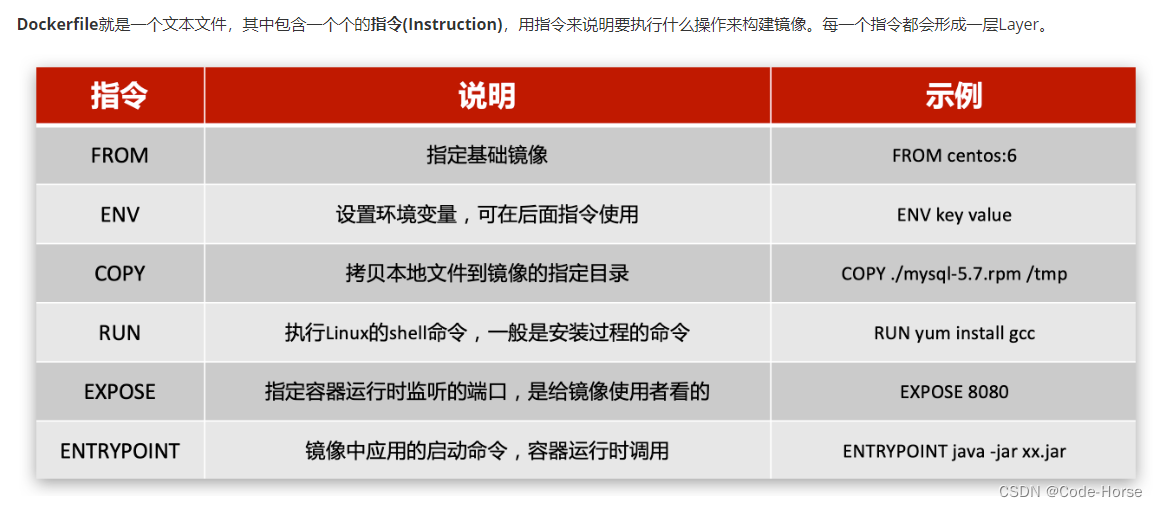 Docker 的快速使用