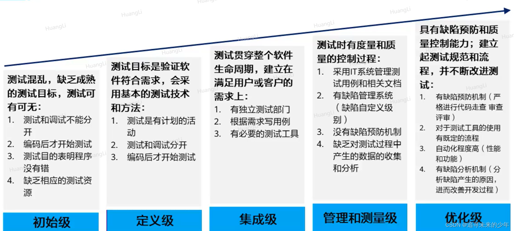 4.4 测试度量指标体系和质量评估-CSDN博客