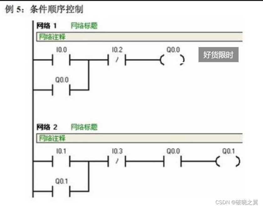 自保电路启停