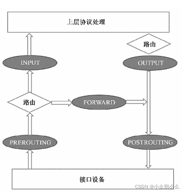 [外链图片转存失败,源站可能有防盗链机制,建议将图片保存下来直接上传(img-8ypRC5sq-1650447830848)(evernotecid://A1E553FF-ED0D-4E10-BFBE-5381F2C17039/appyinxiangcom/10992066/ENResource/p638)]