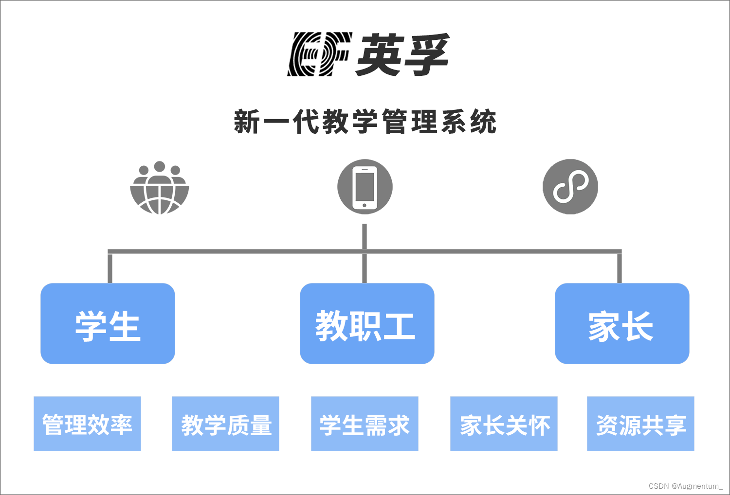 教育机构拒绝“数据陷阱”，群硕将英孚新一代教学管理系统搬上桌