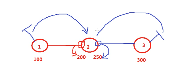 CCNP-第五篇-OSPF高级版(二)