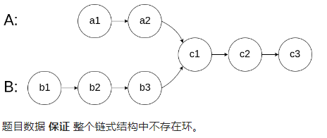 【C++代码】链表