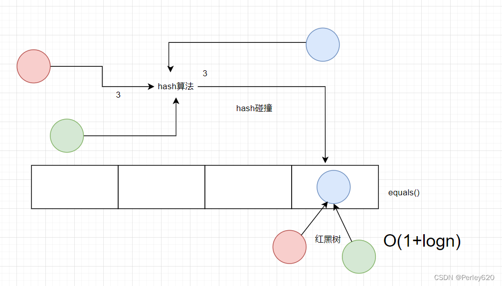 Java进阶（再论线程）——线程的4种创建方式  线程的生命周期  线程的3大特性  集合中的线程安全问题