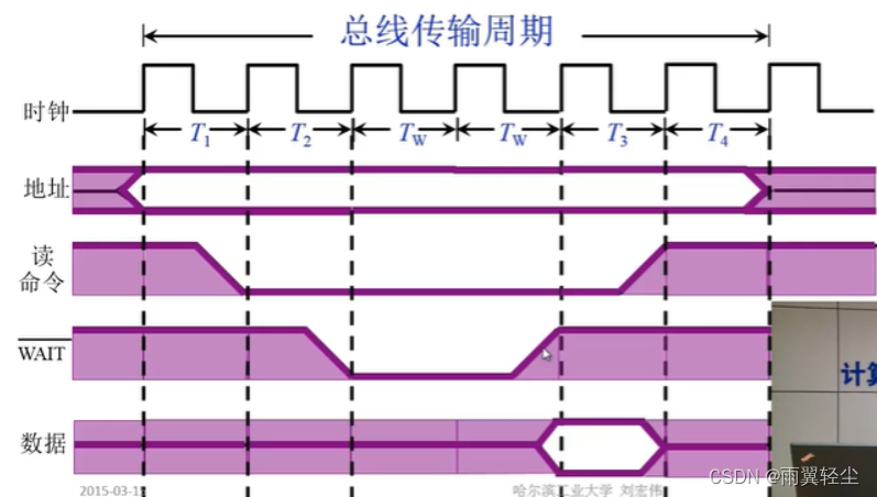 [外链图片转存失败,源站可能有防盗链机制,建议将图片保存下来直接上传(img-IZtK68G1-1673691139808)(D:\Typora图片\image-20230114172621314.png)]