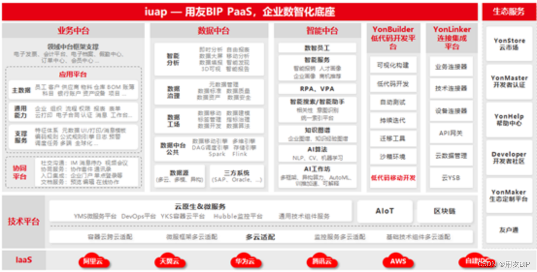 为什么众多大型国企都在升级企业数智化底座？