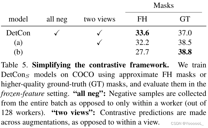 【自监督论文阅读笔记】Efficient Visual Pretraining with Contrastive Detection