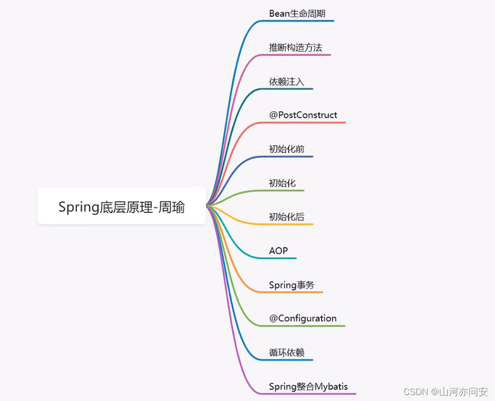 Spring源码篇(你值得拥有）