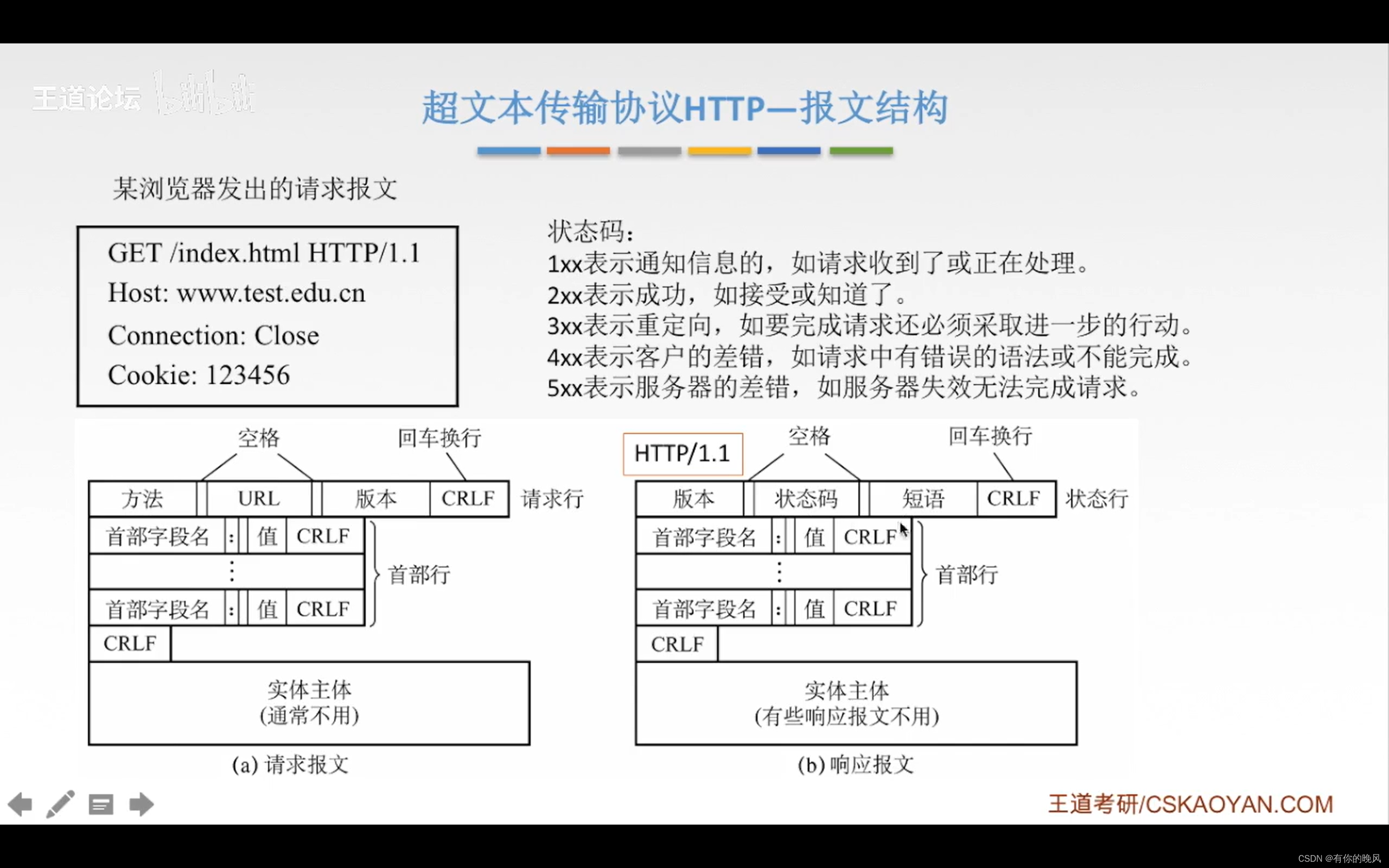 [外链图片转存失败,源站可能有防盗链机制,建议将图片保存下来直接上传(img-HmYoEAil-1650722870516)(C:\Users\周畅\AppData\Roaming\Typora\typora-user-images\image-20220418135442836.png)]