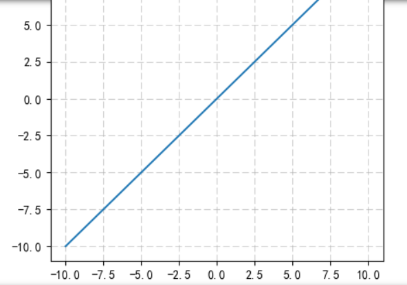 python画图基础_python画图基础教程-CSDN博客