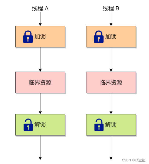 ここに画像の説明を挿入