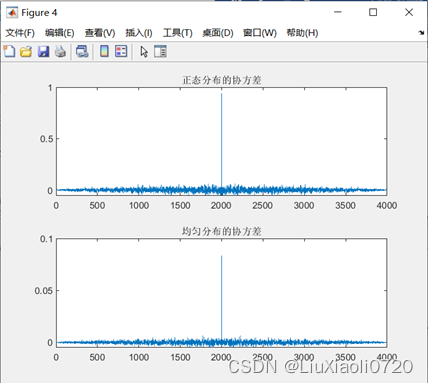 Figure 5.正态分布和均匀分布的协方差（有偏）