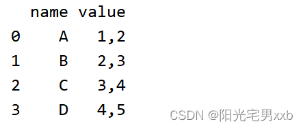 python pandas数据处理excel、csv列转行、行转列（具体示例）