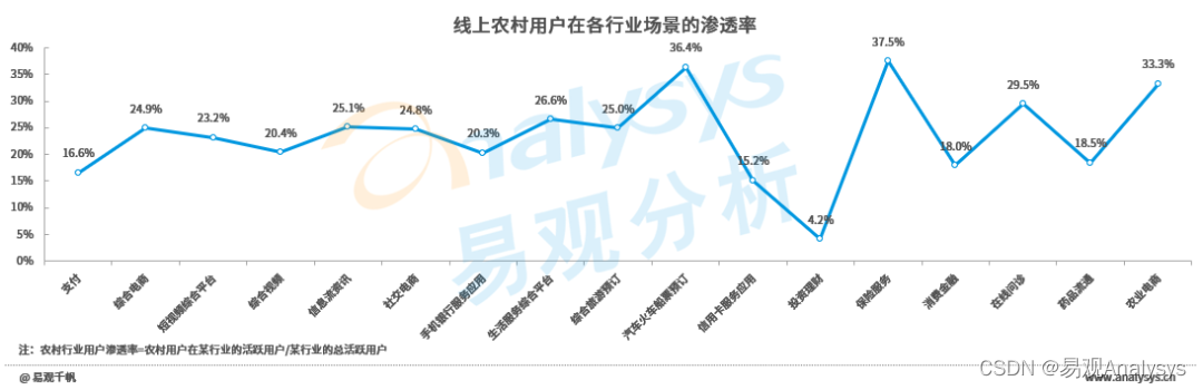 人民满意手机银行服务白皮书——服务分析篇