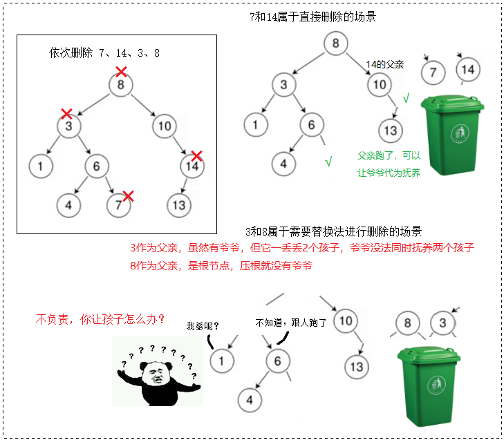 【C++要笑着学】搜索二叉树 (SBTree) | K 模型 | KV 模型