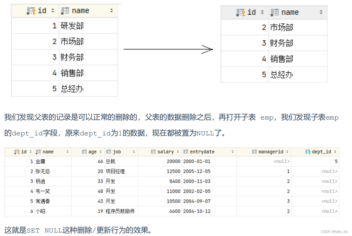 SQL 约束CSDN博客